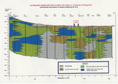 12 Final Report on Development of Deep Aquifer Database and Preliminary Deep Aquifer Map Generally vertical movements of groundwater take place only in the upper few meters.