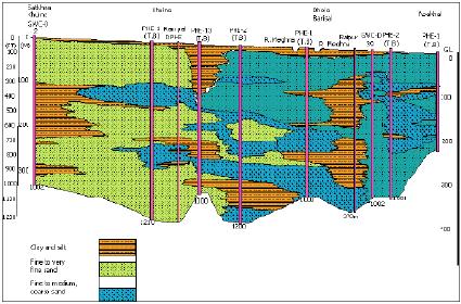 Final Report on Development of Deep Aquifer Database and Preliminary Deep Aquifer Map 13 Integrating flow system and groundwater chemistry, Ravenscroft (2003) proposes a threefold classification of