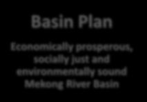 Masterplan Sustainable Hydropower Strategy 2019 Irrigation Plans Climate Change Adaptation Basin