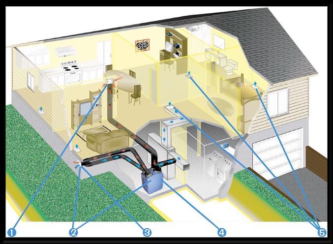 Energy Recovery Ventilation - ERV System Supply to Bedrooms, Living, Dining, Office, etc.. Hoods Minimum.