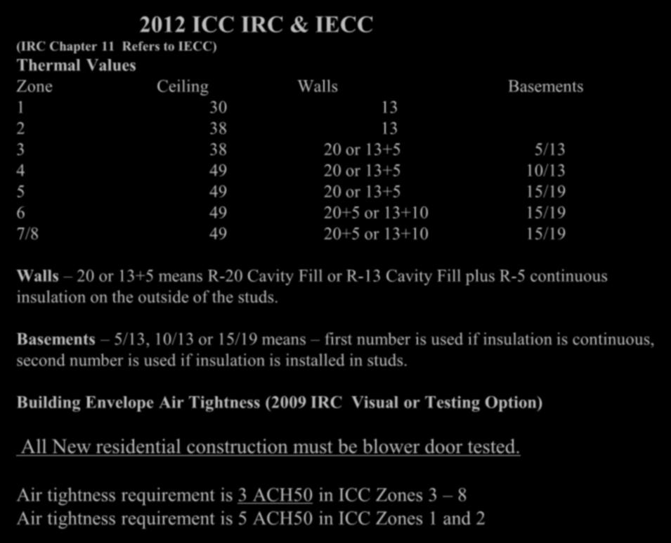 2012 ICC IRC & IECC (IRC Chapter 11 Refers to IECC) Thermal Values Zone Ceiling Walls Basements 1 30 13 2 38 13 3 38 20 or 13+5 5/13 4 49 20 or 13+5 10/13 5 49 20 or 13+5 15/19 6 49 20+5 or 13+10