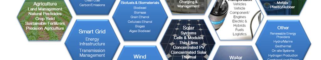 Appliances Biofuels & Biomaterials Biodiesel Biomass Grain Ethanol Cellulosic Ethanol Biogas Algae Biodiesel Wind Gearboxes & Components Turbines Farms Energy Storage Advanced Batteries Fuel