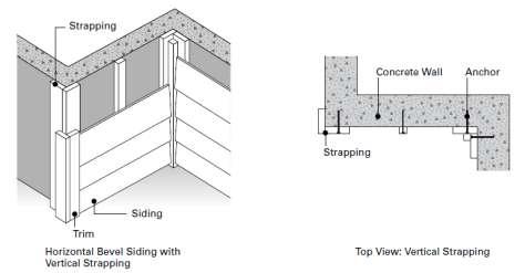 Siding Installation Horizontal siding on concrete or brick and