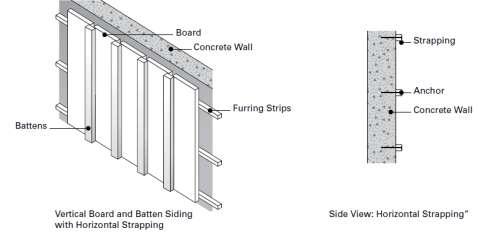 org Siding Installation Vertical siding on concrete or brick and