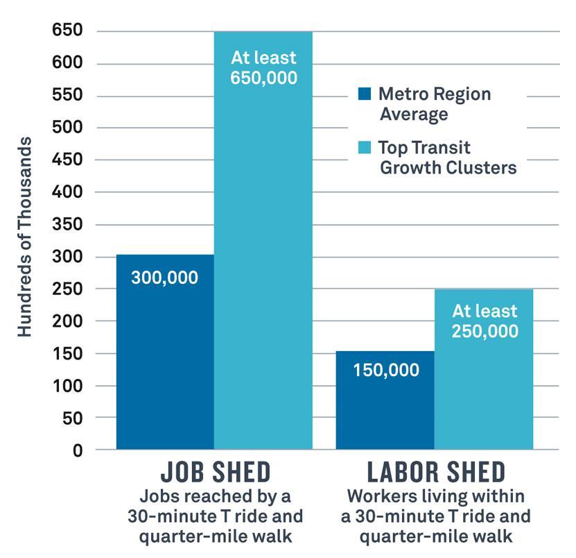 Job Shed: how many jobs can a worker reach from home via a 30-minute MBTA commute and a quarter-mile walk?