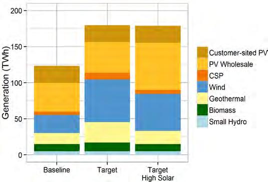 Introduction The California 2030 Low Carbon Grid Study (LCGS) analyzes the grid impacts of a variety of scenarios that achieve 50% carbon emission reductions from California s electric power sector.