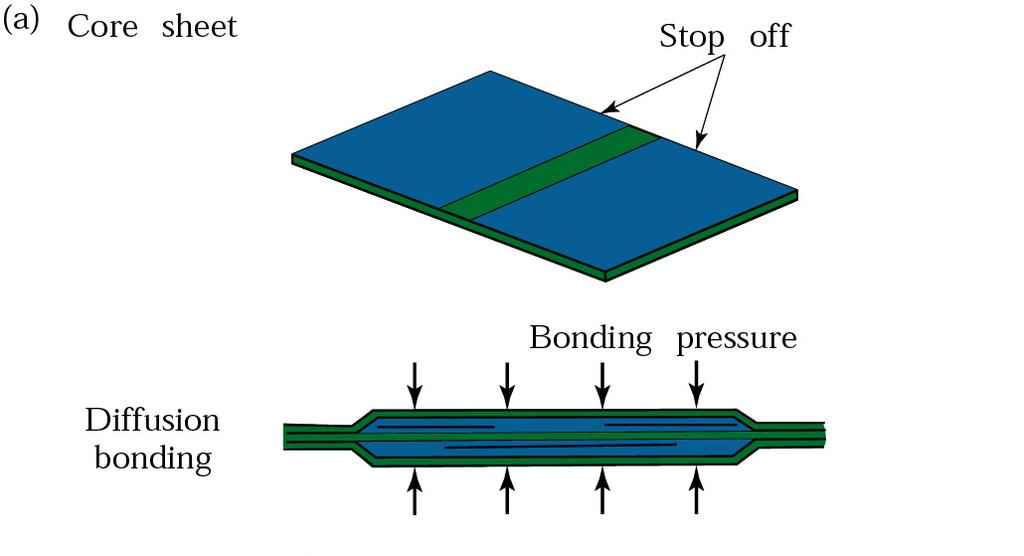 Diffusion Bonding/Superplastic
