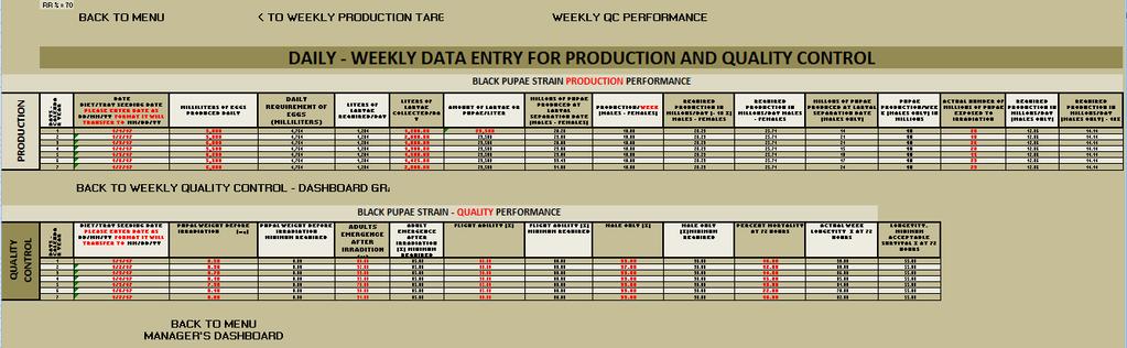Figure 8. Daily/weekly data entry for production and quality control manager s dashboard (Sheet 8).