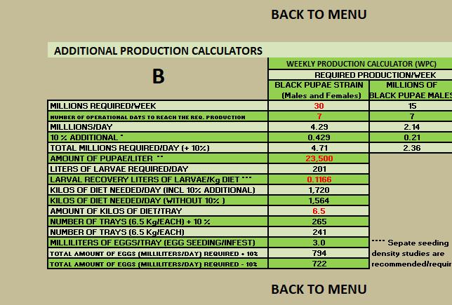Figure 11. Additional weekly production calculators (WPC) B and C (Sheet 9).