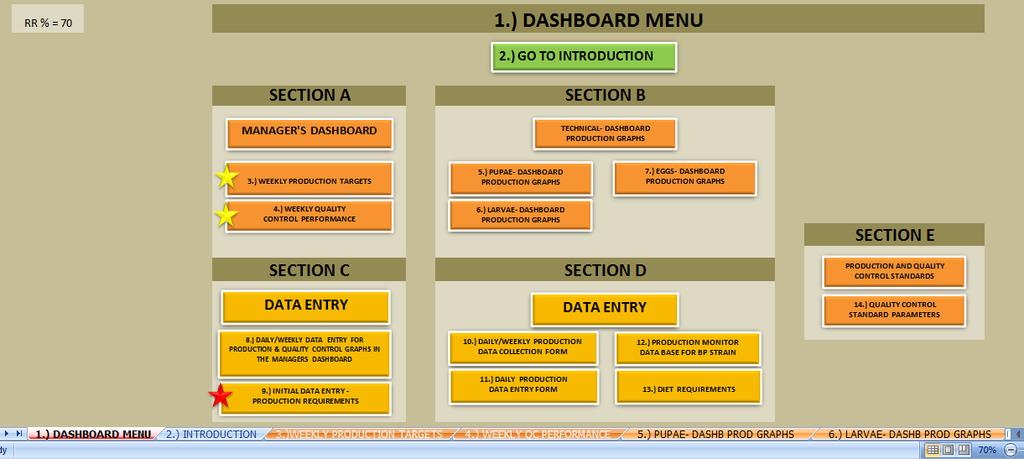 Excel Spreadsheet Structure This monitoring tool contains a set of spreadsheets which collect and process data to present two dashboards for separate target audience: 1) The Manager s Dashboard