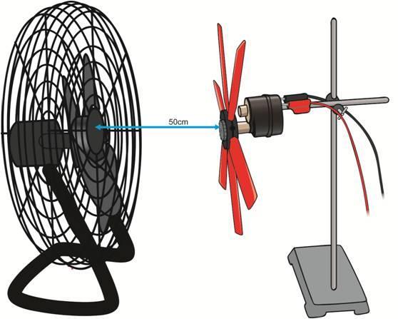 Figure 3: The correct relative positions of the fan and the turbine 5. Set the voltmeter to the 20 setting. (This allows a maximum reading of 20 V.) 6. Have the teacher check your circuit.