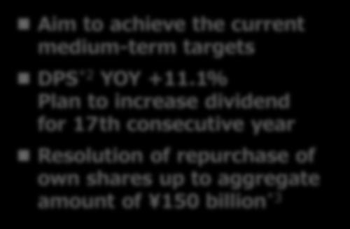 of 150 billion *3 *1) Aggregate number of shares: 33,526,600