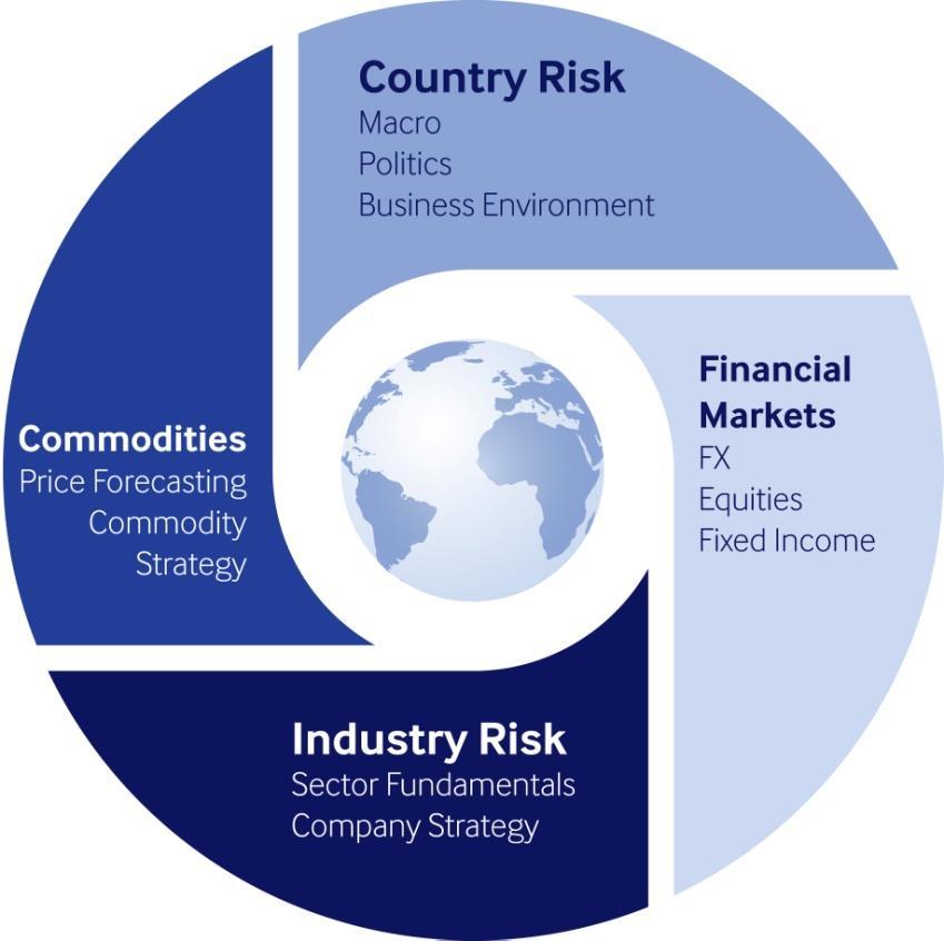 industries and 200+ countries Specialists on Emerging and Frontier Markets