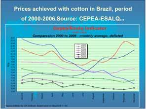 DIFICULTIES TO PRODUCE COTTON IN BRAZIL 1-CONTINUE RAISE OF PRODUCTION COSTS; Preferential use of cultivars with high fiber productivity, but with susceptibility to viruses; Increase of insecticide