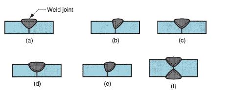 2) Groove weld Types of welds (a) square groove weld, (b) single bevel groove weld (c) single V-groove
