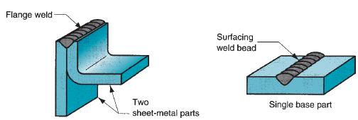 Types of welds 6) Flange weld & Surfacing weld Surfacing weld is not for joining parts The