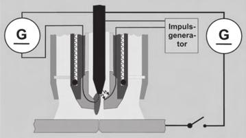 Introduction Plasma can be seen as a further development of TIG. The main difference is the arc constricted by a water cooled copper nozzle. This constricted arc is named Plasma Arc.