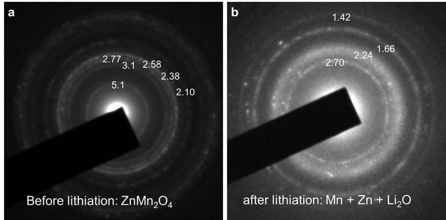 Supplementary Figure 22 Selected area electron diffraction pattern of the ZMO nanosheets