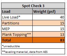 Spot Check 3 Find the load on the load in the given area on the precast concrete plank and check to make sure it is less than the value allowable for a 30-6 span in Figure 30.