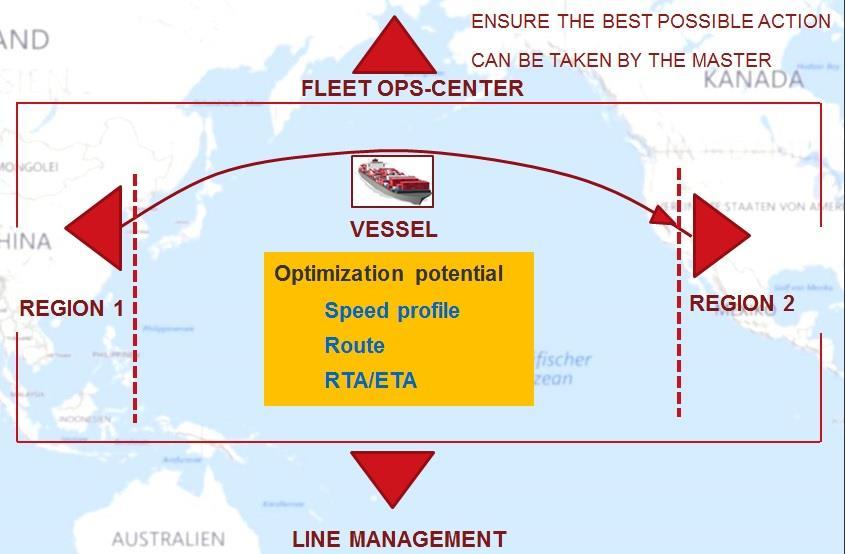2. Excellence in operating / Performance optimization Fleet Operations Center Mission: Maximize fuel savings Nautical