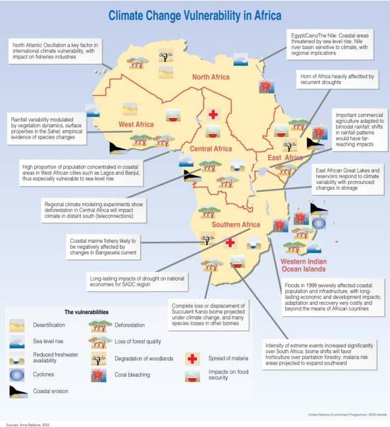 Africa: the Most Vulnerable Continent Why?