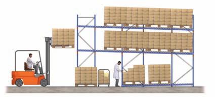 PALLET RACKING LIVE STORAGE Combinations Any of the previous solutions can be combined with picking operations, as set out below.