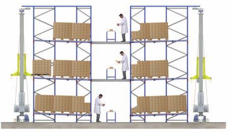 PALLET RACKING LIVE STORAGE Picking posts for pallets on various levels, replenished with pallets from the reserve warehouse.