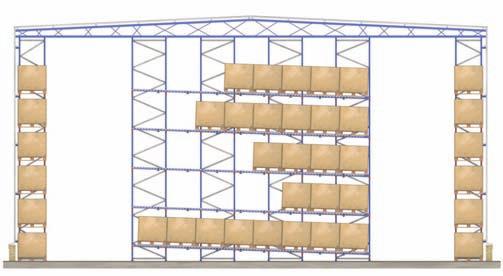As well as storing the goods, the racking or shelving structure support the