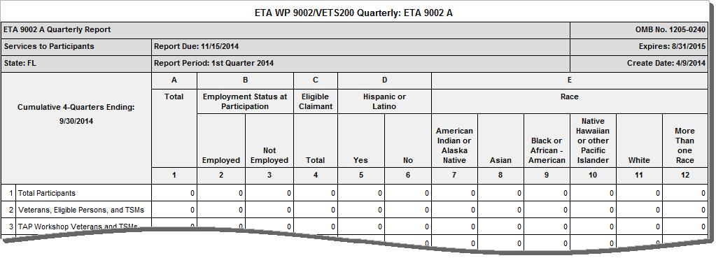 The following figure displays an example of the ETA 9002 A report.