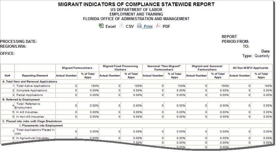 MIC services (renewal) against state-established Migrant Indicators of Compliance. A sample report is shown below.