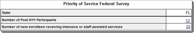 information about the state and local agency implementation of Priority Services for Veterans. Staff can filter the report by Region LWIA, Office, and date.