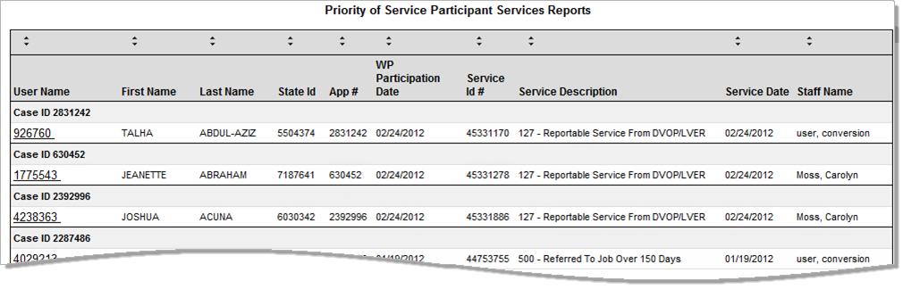 Click a link on the report to open a detailed report that includes information such as the participants name, veteran status, service dates, and discharge status.