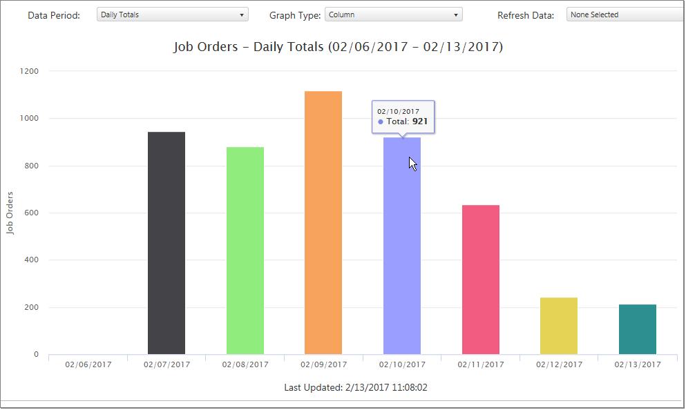 Job Orders and Résumés, Live Data reports.