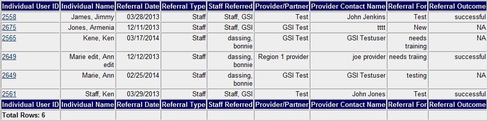 Staff Referrals Reports These reports provide information on the services, follow-up activities, or training referrals made by staff.