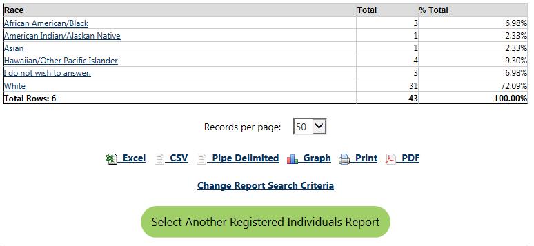 Report Generation and Navigation Generate a Report For most Virtual OneStop reports, the basic process to generate reports is the same, regardless of the report selected.