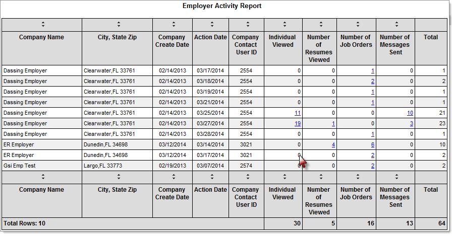 Employer Activity Report and Detail Report For more detailed information, access the Learning Center, or click this link to view the video Registered Employer Reports.