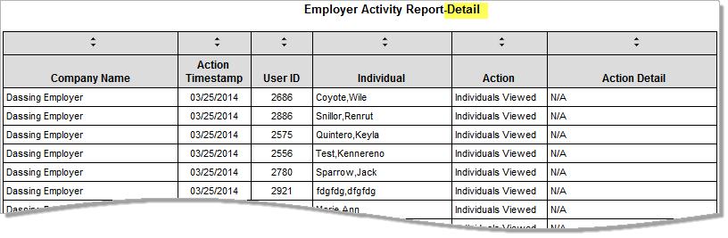 These reports contain service activity information needed for accurate analysis of the system use.
