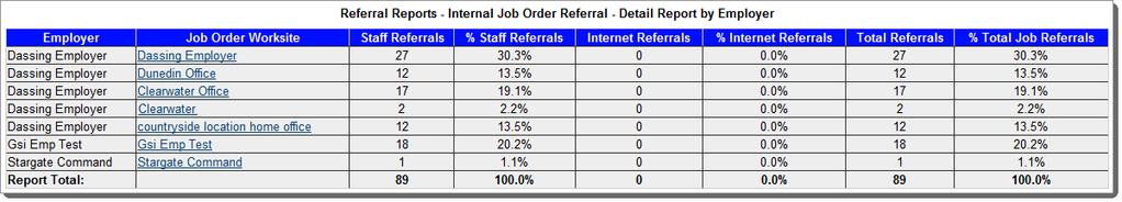 Clicking on any of the links in the Job Order Worksite column will open a detail report for that specific employer location (worksite).