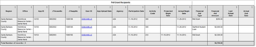 Financial Aid This report displays Pell Grant recipients and includes links to the Staff s Profile screen.