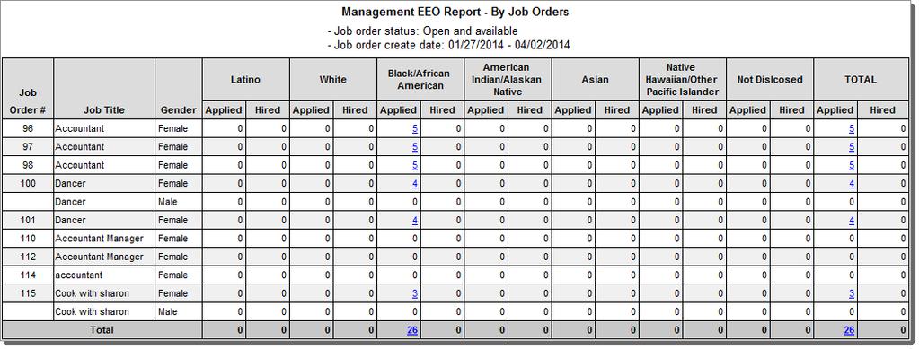 Employer This report displays the same information as the Job Order Report but breaks out the information by employer rather than by job order.