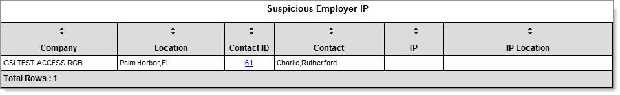 Filter options for Suspicious Employer IP Distance Report Suspicious Employer IP This report lists employers whose IP location (on registration) cannot be identified.