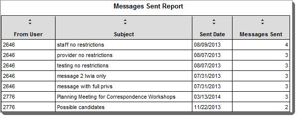 Messages The Message report displays messages sent during the selected date range. The report can be filtered by Case Manager, Region/LWIA, and Subject Match (exact or contains).
