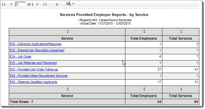 The following figure displays an example of the Services Provided Employer by Service.