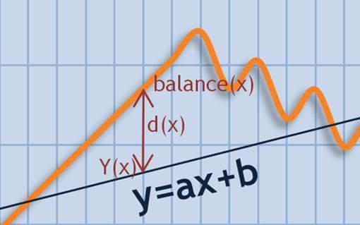 QA of PEMS in practice QAL2: calibration Calibration function: y = ax + b can be applied on top of the PEMS