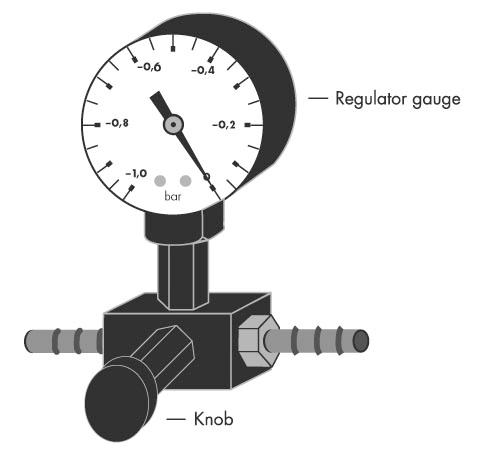 Vacuum Regulator Figure 2 Schematic diagram of the Vacuum Regulator. The Vacuum Regulator measures the pressure difference between the inside and outside of a vacuum system in millibars.