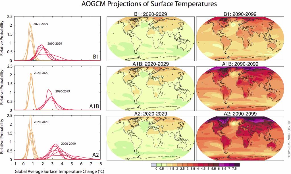 Warming is expected to be greatest over land and at most high northern latitudes, and least over
