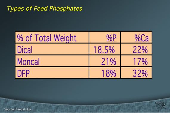 There are three types of mineral feed phosphates dical, monocal and DFP or defluorinated phosphate. Dical is typically 18.5% phosphorus and 22% calcium.