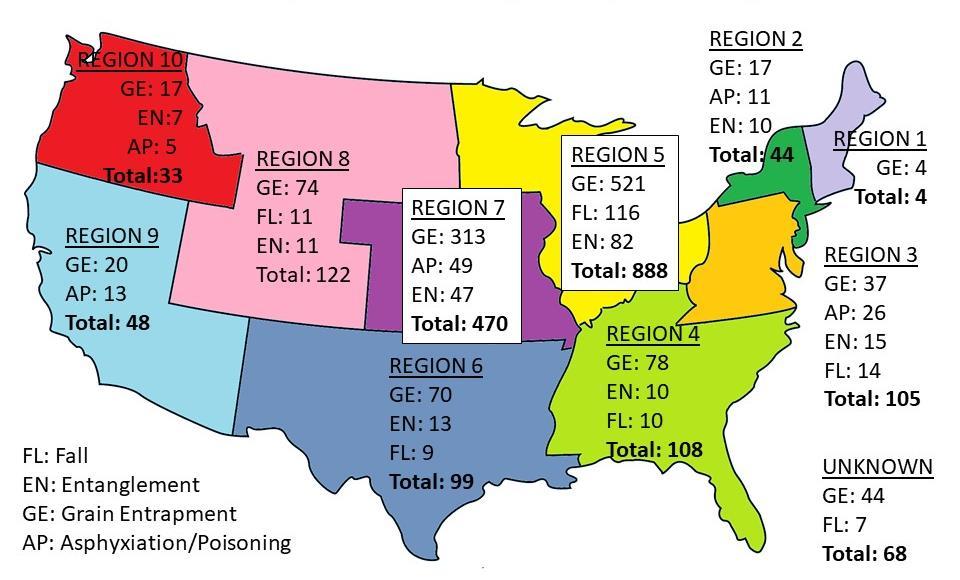 Analysis on the Distribution of Incident Type and Facility by US and OSHA Regions.