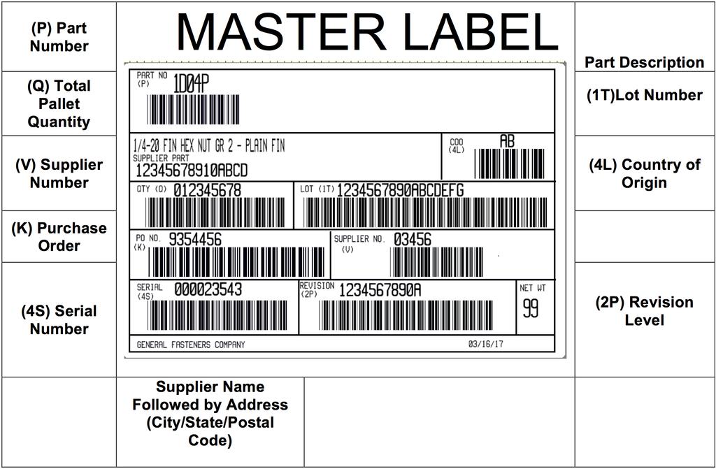 Sample 2: Master Label for General Fasteners Company Packaging If product cannot follow within these specifications please contact GFC for packaging approval.
