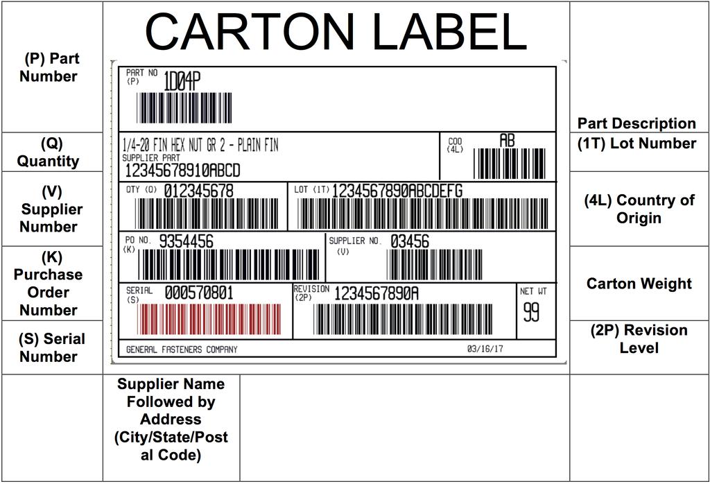 Master Labels - Master labels shall be attached on either end of the pallet that has an opening for a forklift. Master labels shall never be placed on top of the pallet.